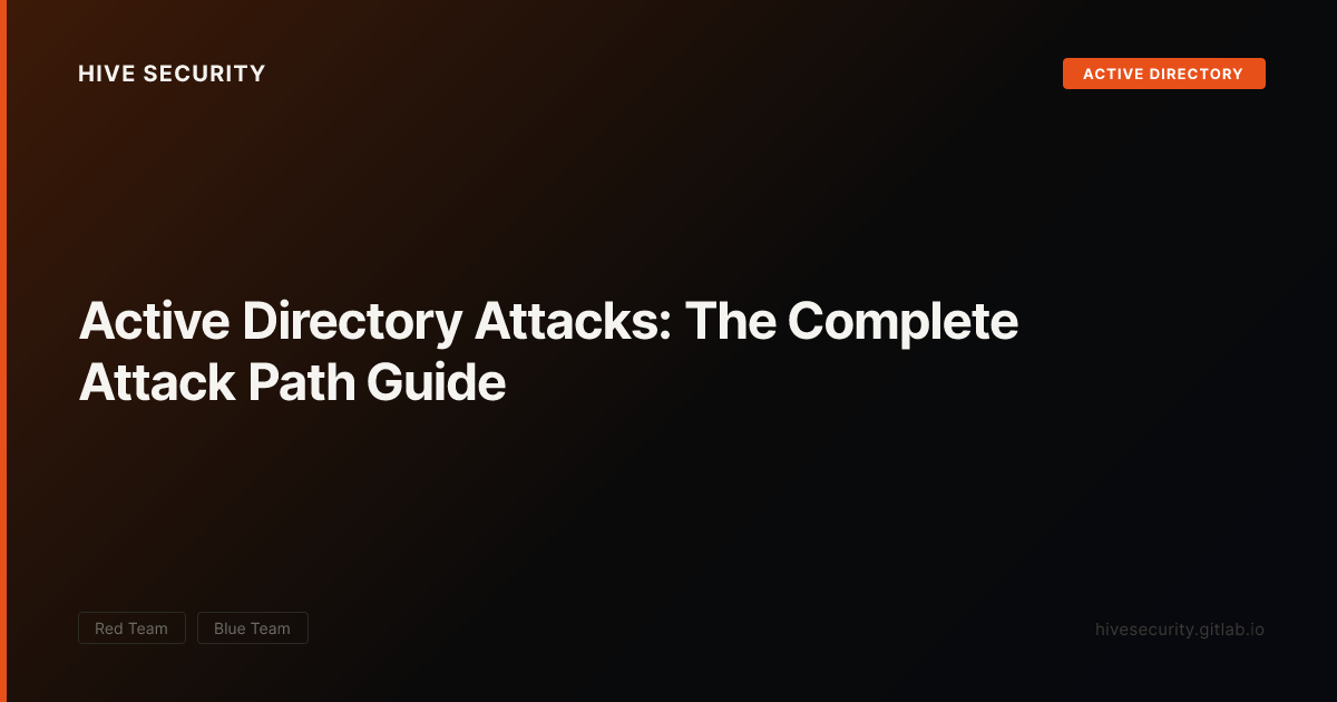 Active Directory Attacks: The Complete Attack Path Guide — Hive Security